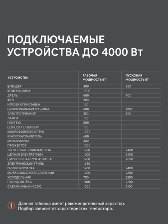 Бензиновый генератор PATRIOT iGX 4000 W фото